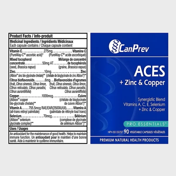 CanPrev Aces Ingredients, facts - One Stop Supplements
